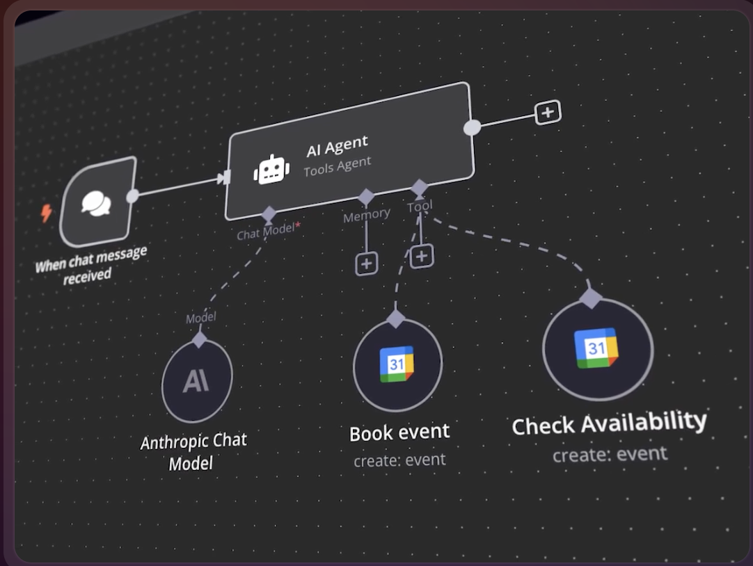 Project Management - N8N Workflows